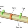 基于光纖光柵傳感器的長標(biāo)距應(yīng)變傳遞機(jī)制研究