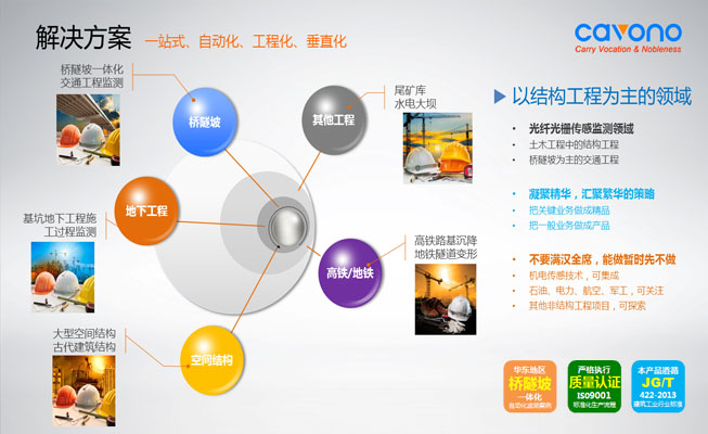 聚華科技光纖傳感解決方案