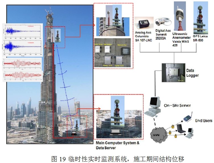 結構健康監(jiān)測、光纖傳感、超高建筑,廠家、預警