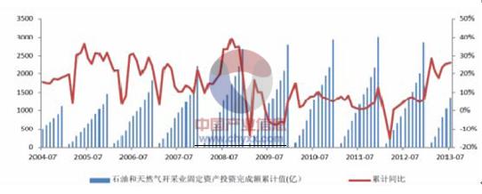 光纖傳感器技術(shù)產(chǎn)業(yè)化分析