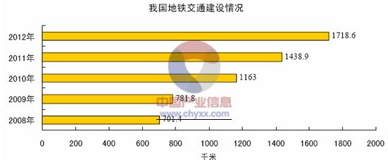 光纖傳感器技術(shù)產(chǎn)業(yè)化分析