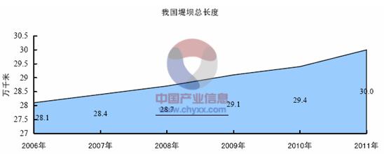 光纖傳感器技術(shù)產(chǎn)業(yè)化分析
