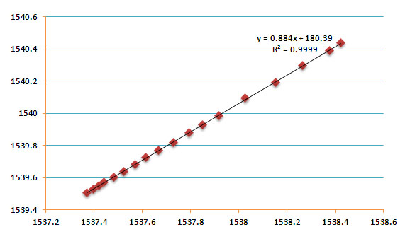 聚華科技光纖光柵溫度計
