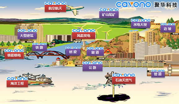 聚華光電光纖光柵在線監(jiān)測系統(tǒng)